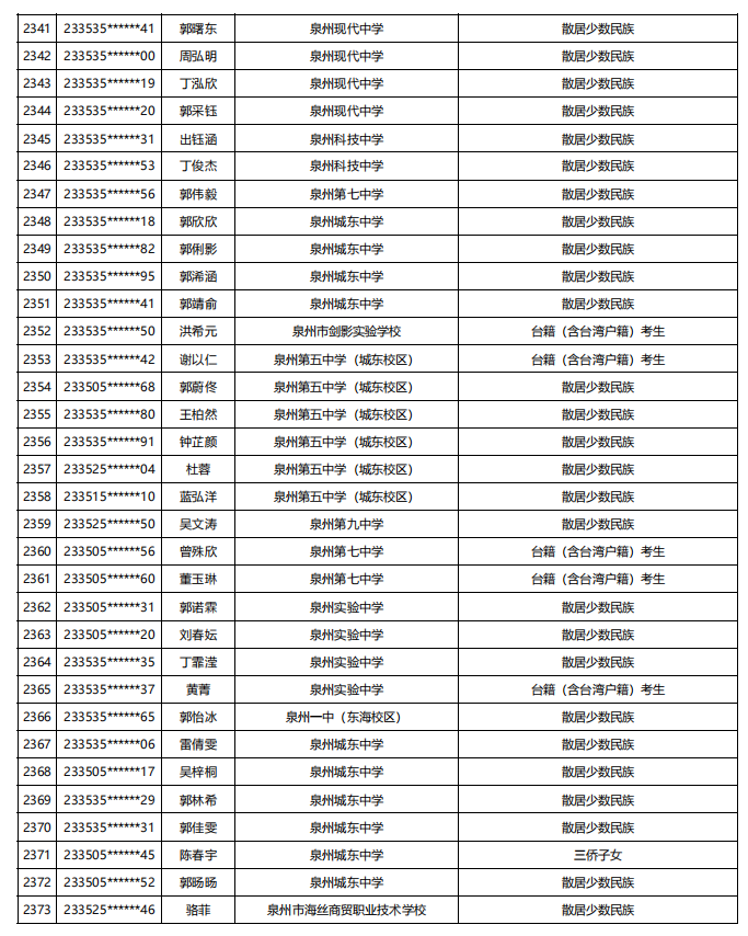 福建公示！5448名！来自福州二中、三中、屏东中学……