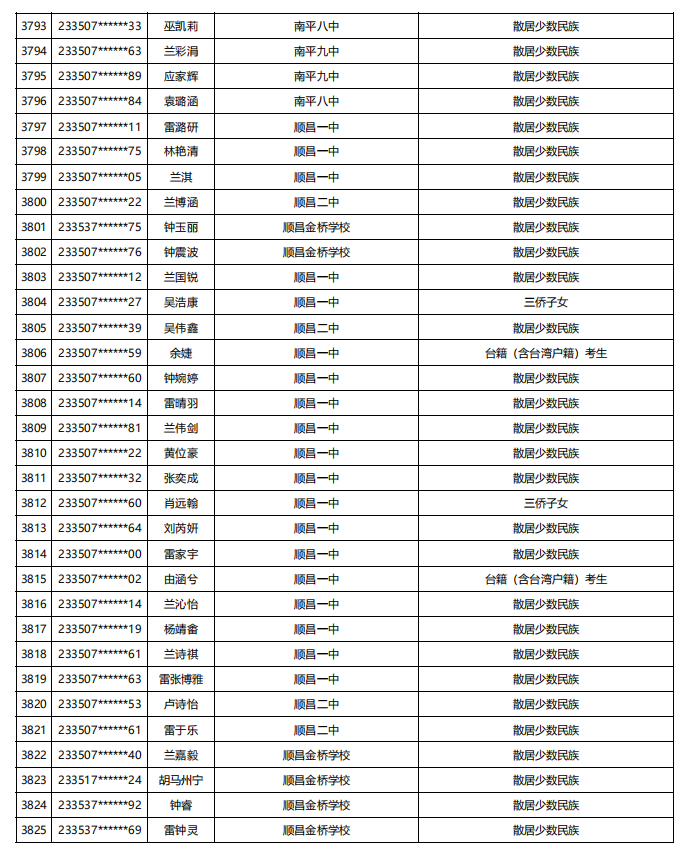 福建公示！5448名！来自福州二中、三中、屏东中学……