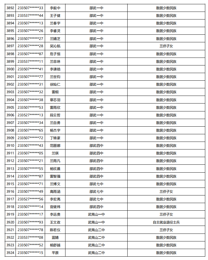 福建公示！5448名！来自福州二中、三中、屏东中学……