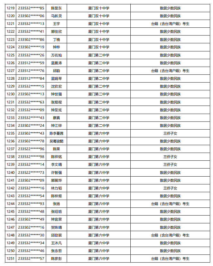 福建公示！5448名！来自福州二中、三中、屏东中学……