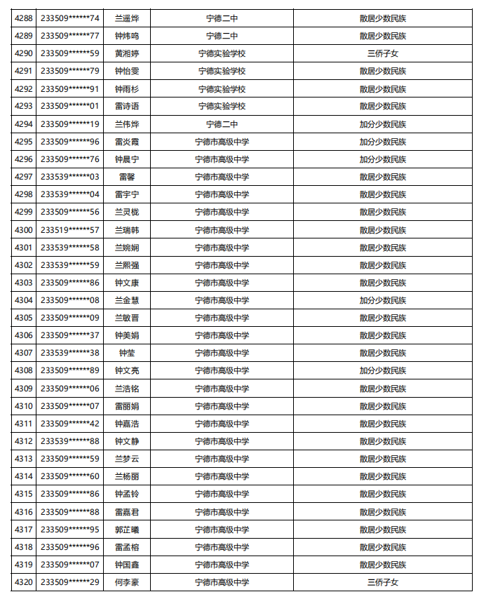 福建公示！5448名！来自福州二中、三中、屏东中学……