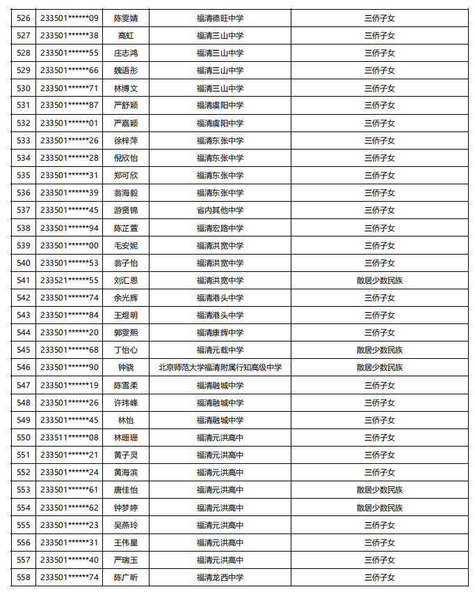 福建公示！5448名！来自福州二中、三中、屏东中学……