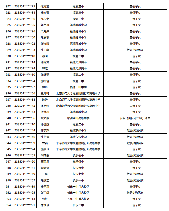 福建公示！5448名！来自福州二中、三中、屏东中学……