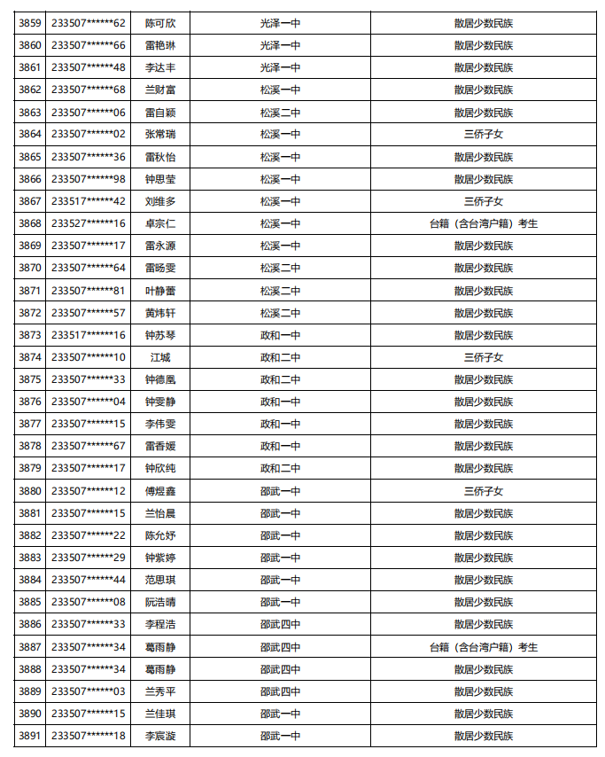 福建公示！5448名！来自福州二中、三中、屏东中学……