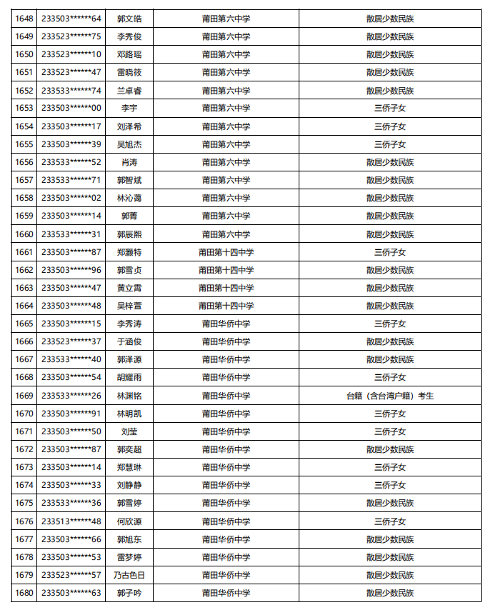 福建公示！5448名！来自福州二中、三中、屏东中学……