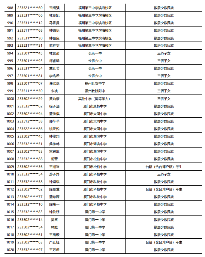 福建公示！5448名！来自福州二中、三中、屏东中学……