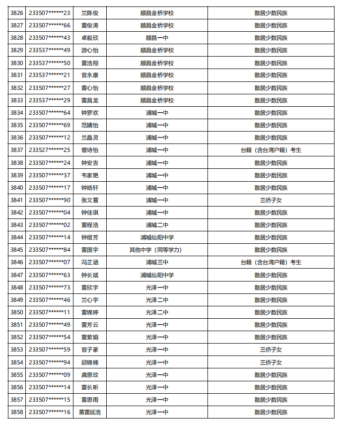 福建公示！5448名！来自福州二中、三中、屏东中学……