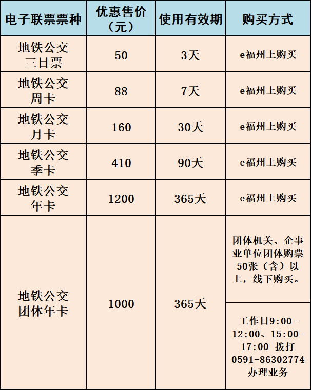 多功能便民服务一图搞定！福州地铁上新啦