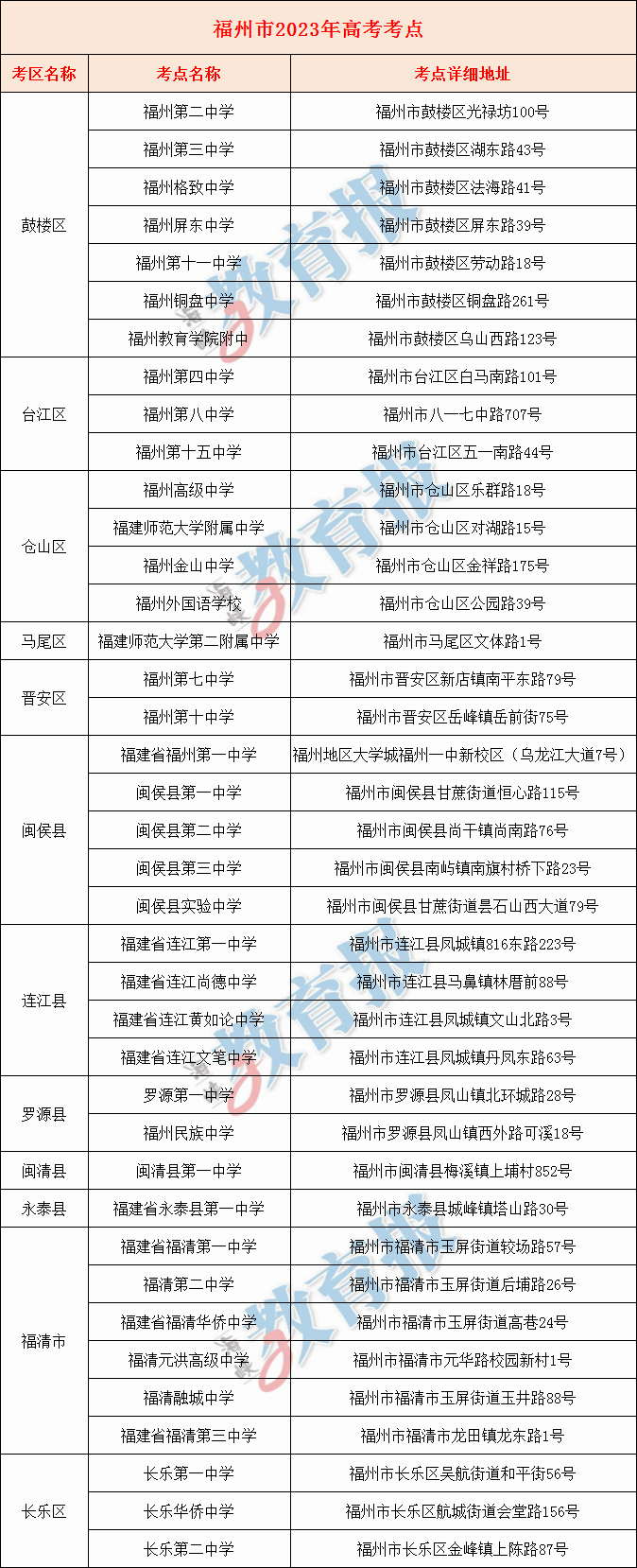 福州人注意！明早请提前出门！