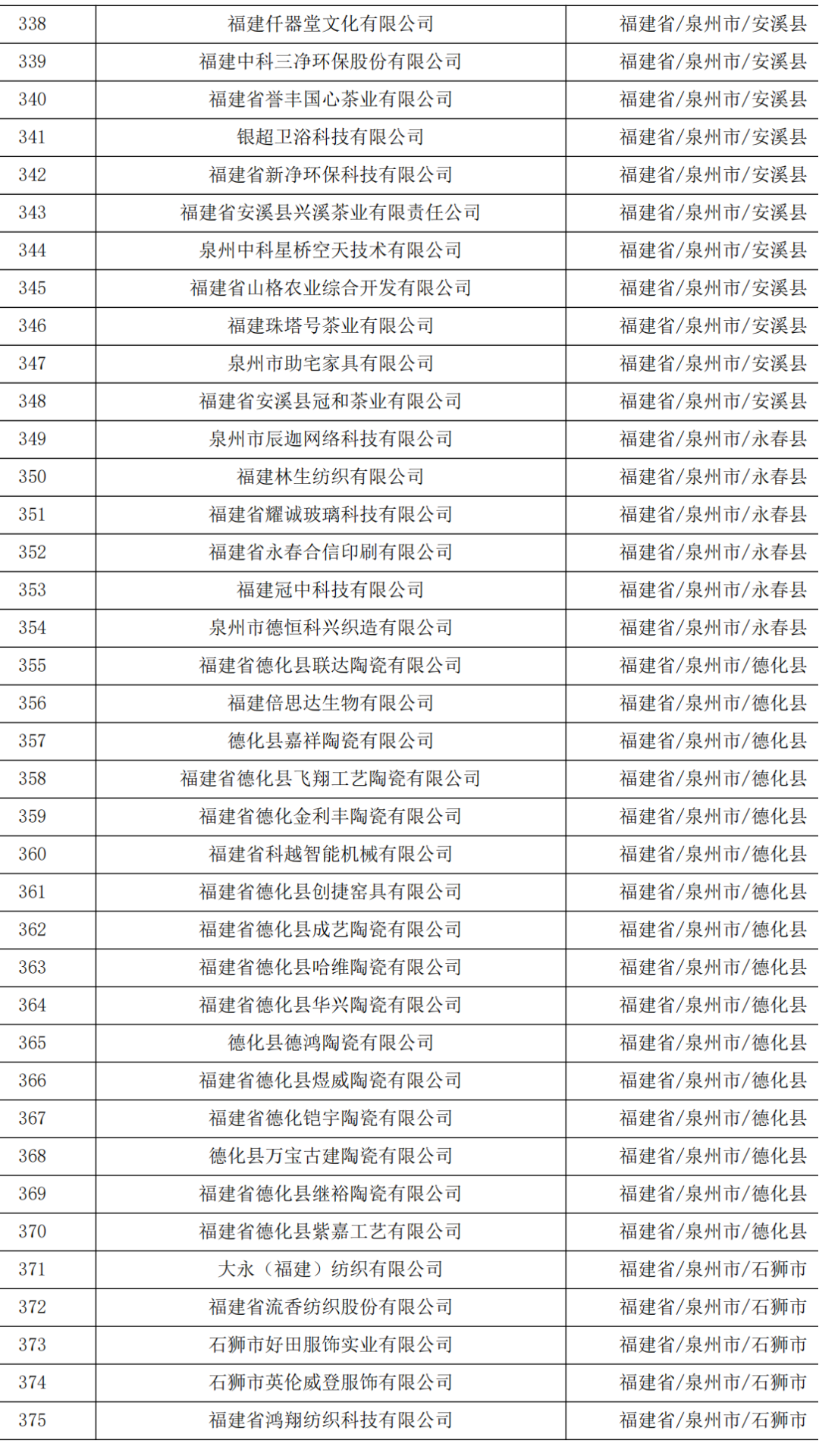 621家！福建省2023年第五批拟入库科技型中小企业名单公示