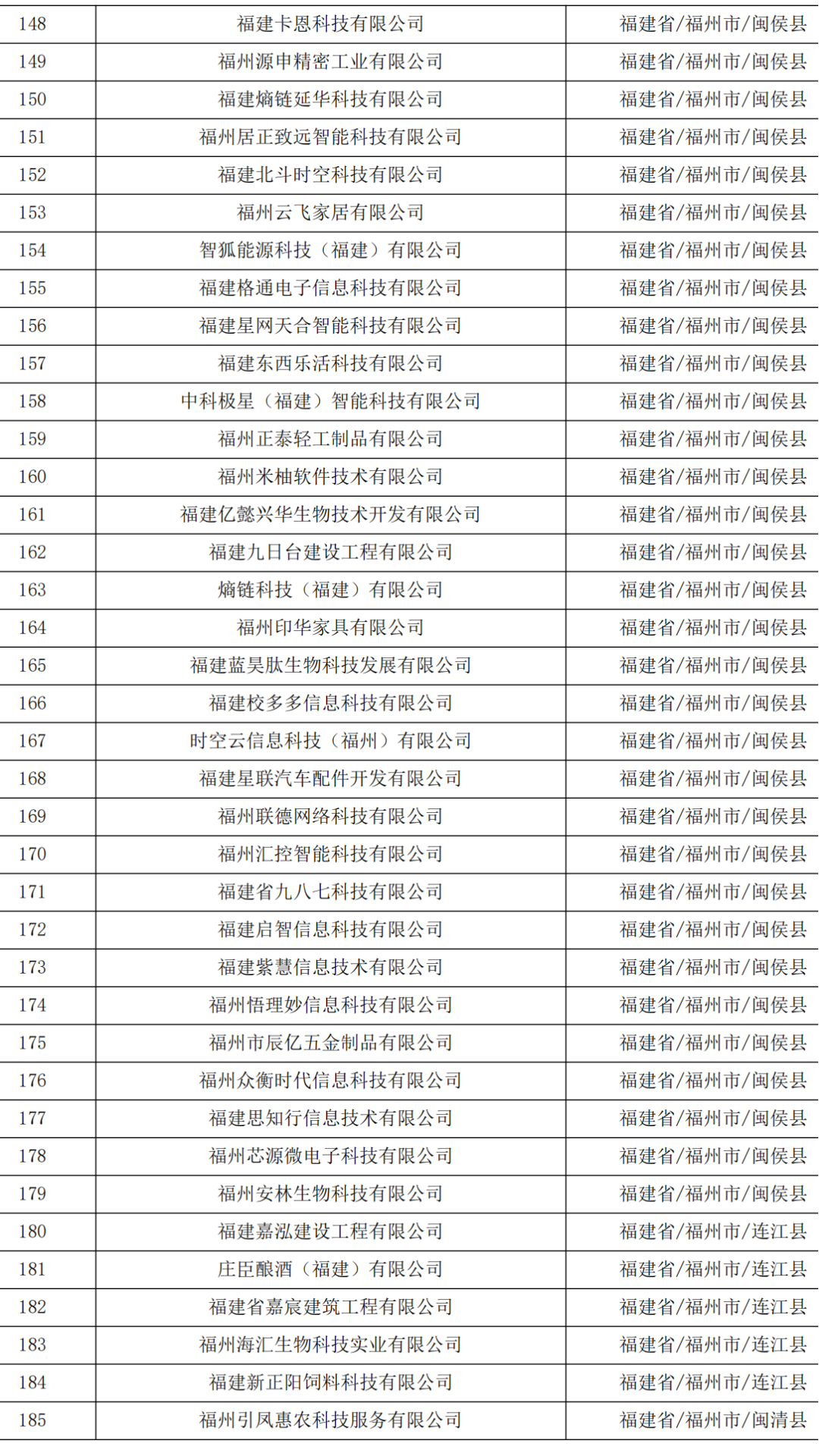 621家！福建省2023年第五批拟入库科技型中小企业名单公示