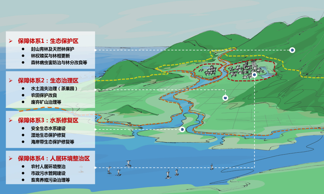 山海新经——福建闽江流域（福州段）山水林田湖草生态保护修复工程纪实