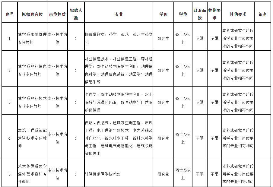 一波事业单位招聘，速看！