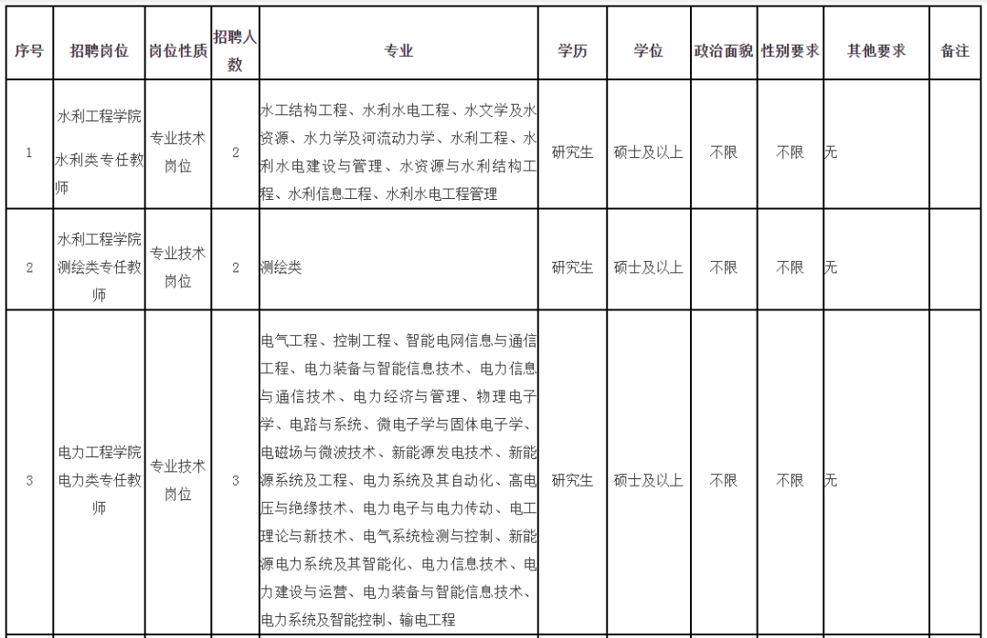 一波事业单位招聘，速看！