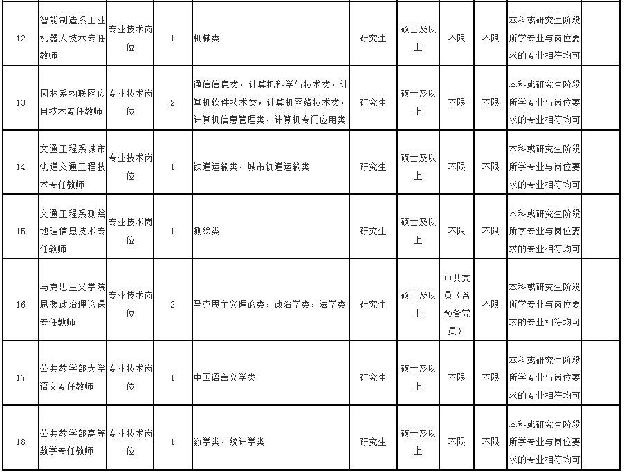 一波事业单位招聘，速看！