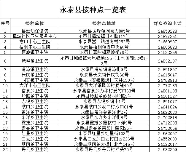 永泰可预约啦！国产带状疱疹疫苗开打