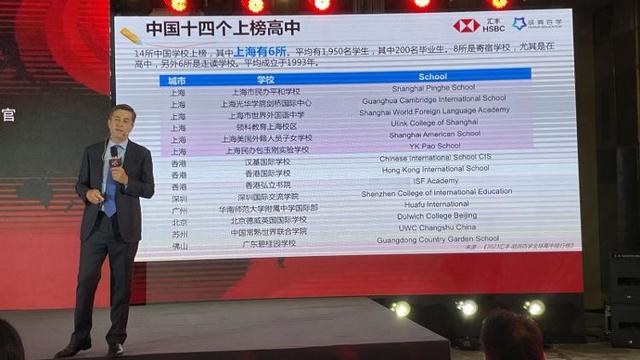 全球高中排行榜：中国14所上榜