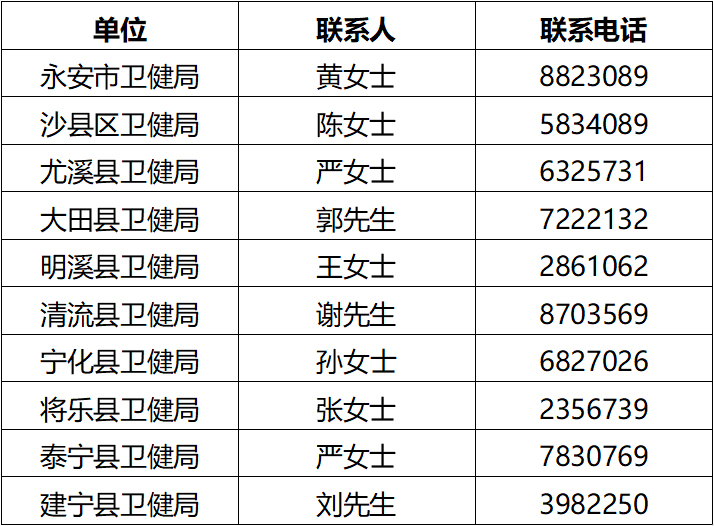 提供补助、安排就业！福建两市计划定向招收288名医学生