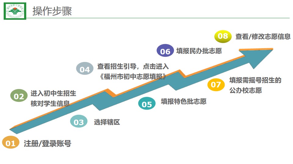 福州小学预报名及初中招生家长操作指南发布