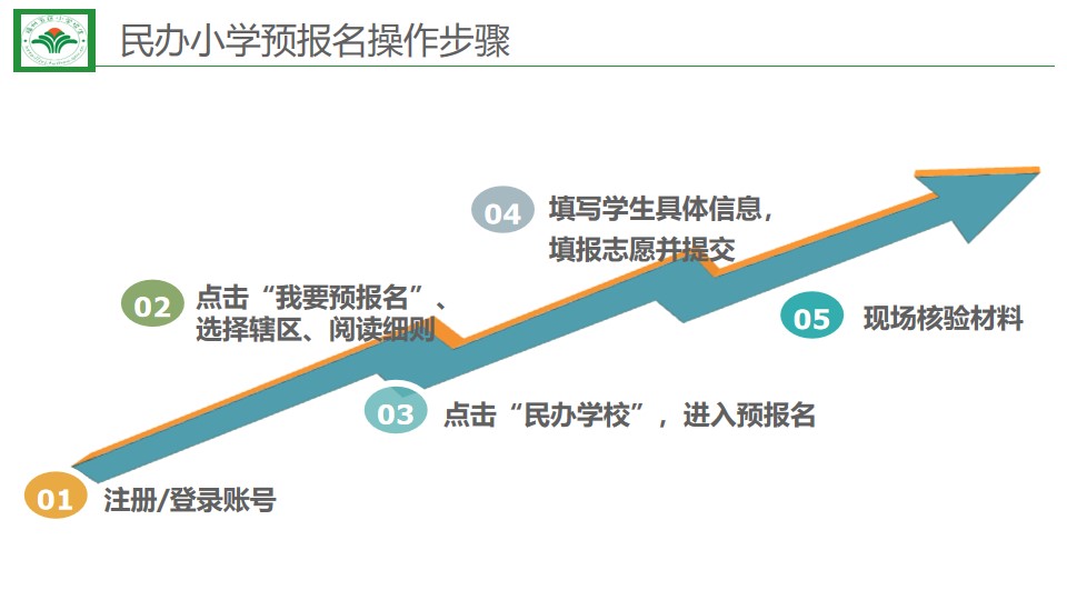 福州小学预报名及初中招生家长操作指南发布