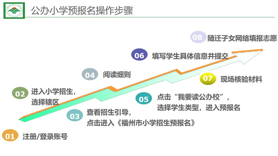 福州小学预报名及初中招生家长操作指南发布