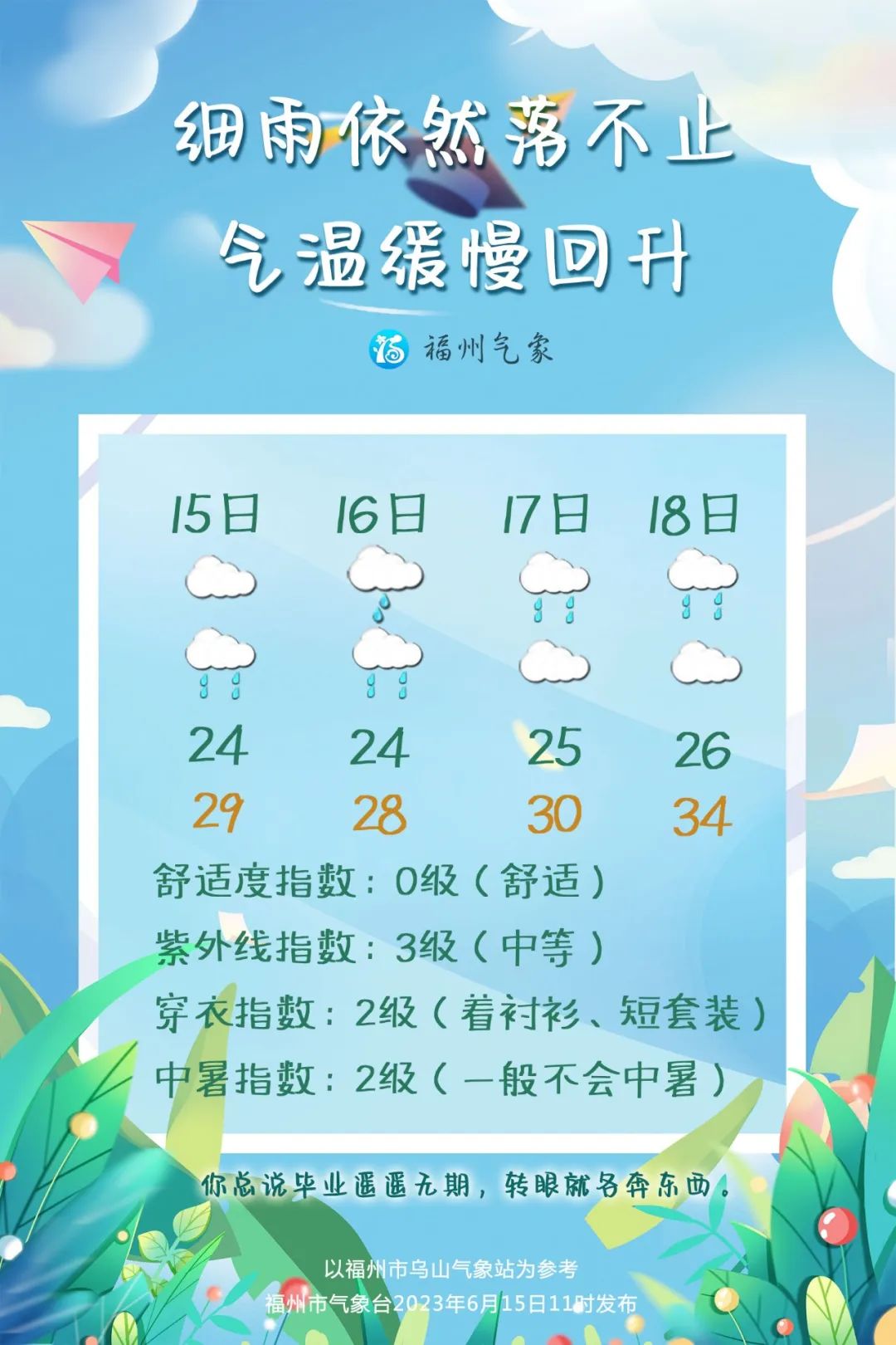 本周福州雨水相伴 气温逐渐升高