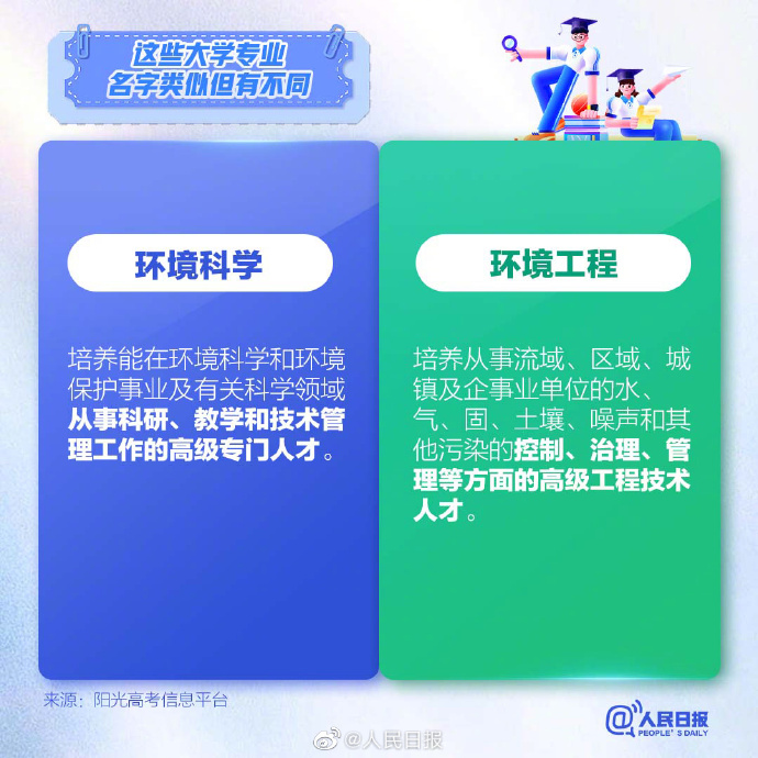 高考志愿填报，了解这9组易混淆的大学专业