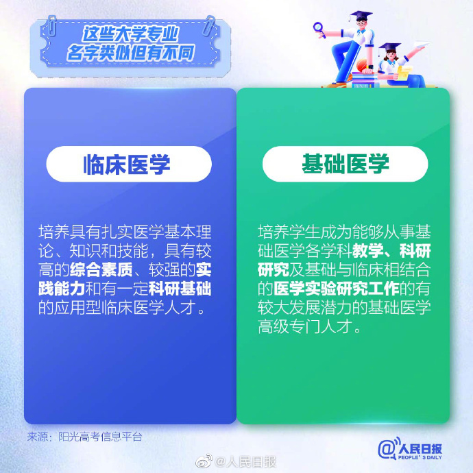 高考志愿填报，了解这9组易混淆的大学专业