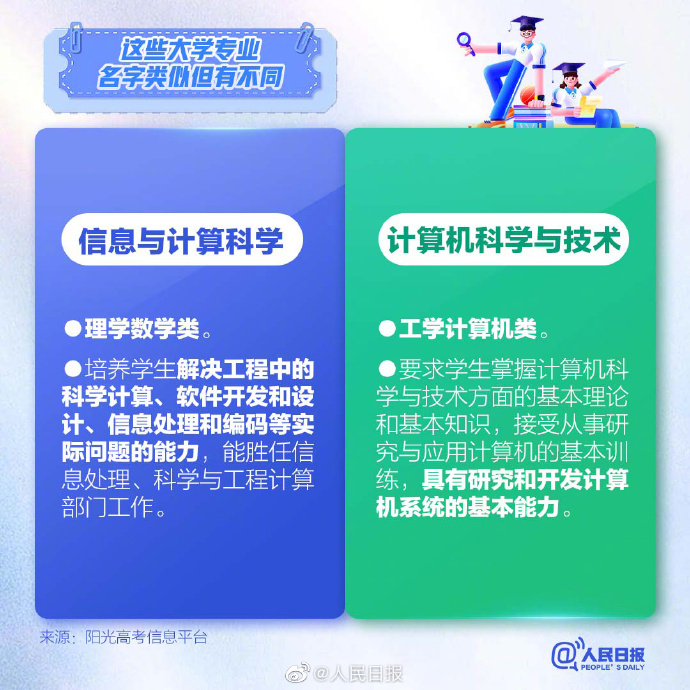 高考志愿填报，了解这9组易混淆的大学专业