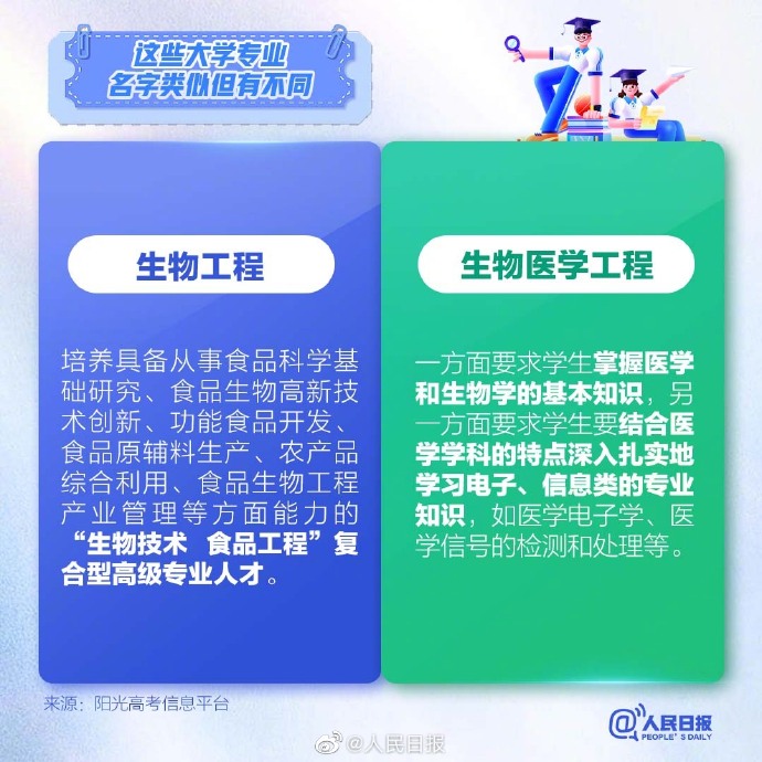 高考志愿填报，了解这9组易混淆的大学专业