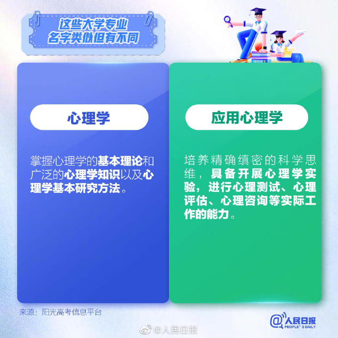 高考志愿填报，了解这9组易混淆的大学专业