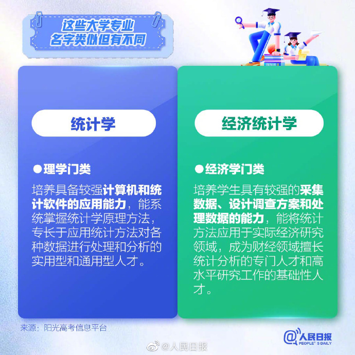 高考志愿填报，了解这9组易混淆的大学专业