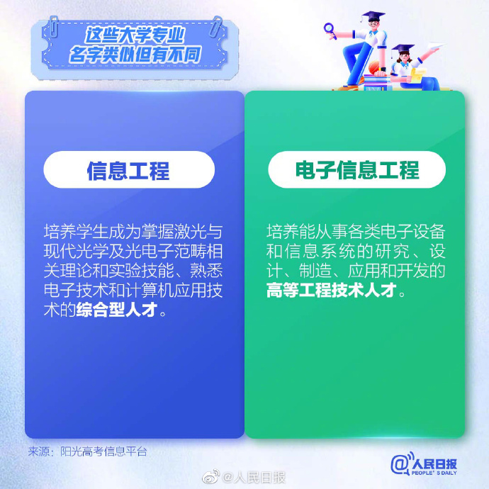 高考志愿填报，了解这9组易混淆的大学专业