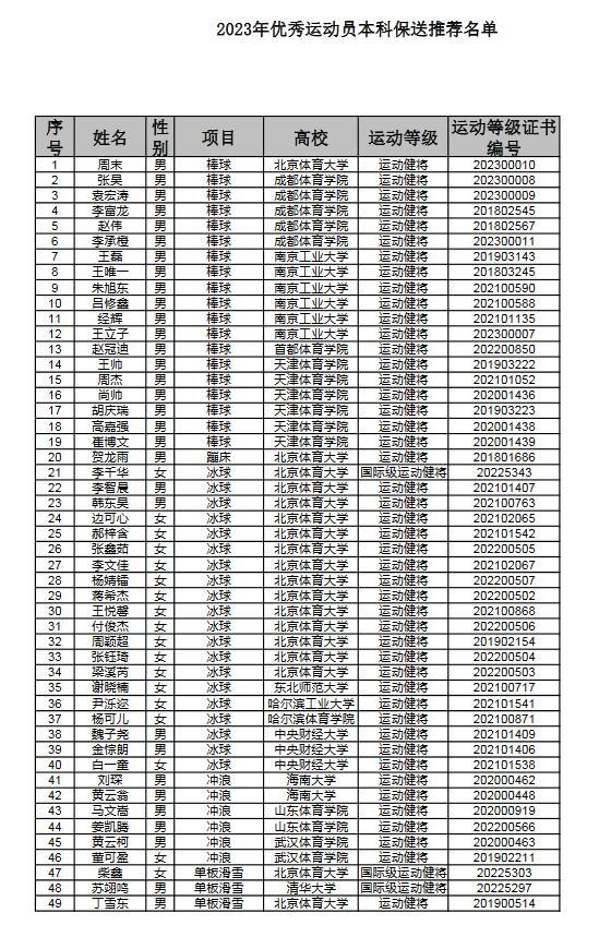 祝贺！19岁苏翊鸣获得清华大学保送资格