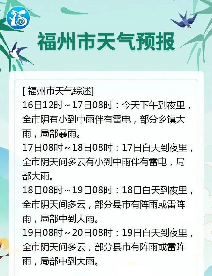 紧急预警！福州刚刚发布！