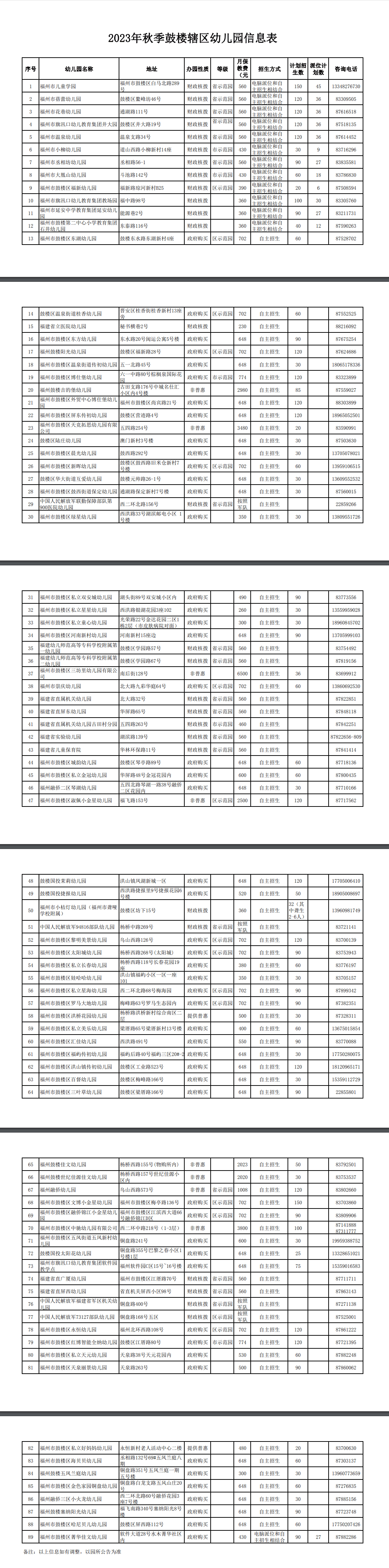 最新消息！鼓楼区2023年秋季幼儿园招生工作方案出炉