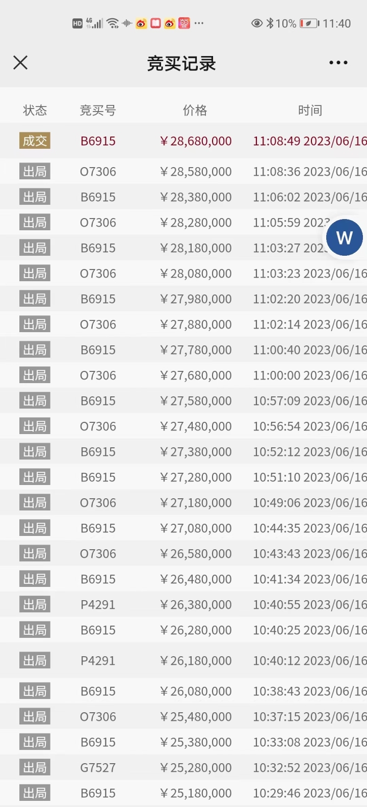 中国第一无人岛2868万元成交