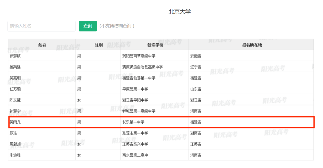 通过清华、北大审核！福州6名学子上榜！