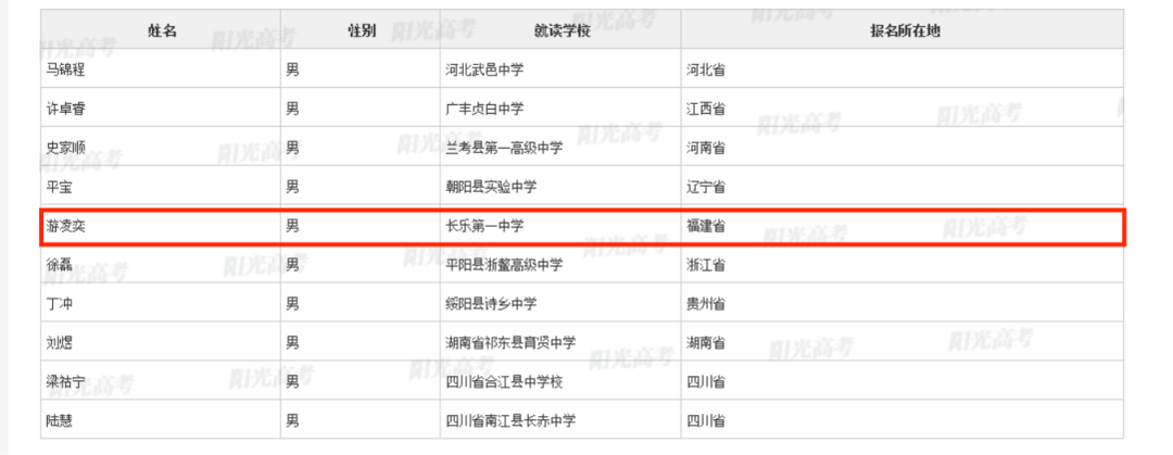 通过清华、北大审核！福州6名学子上榜！