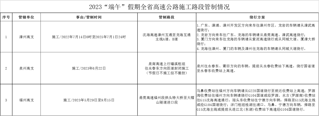 “端午”假期高速公路通行不免费！这份交通安全出行提示请收好