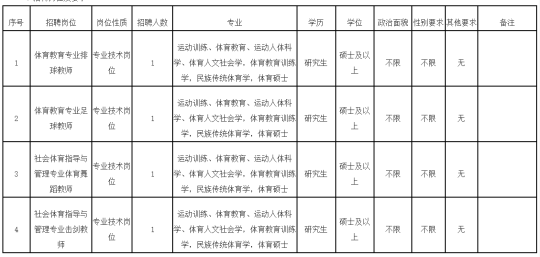 编内！福建这些单位公开招聘