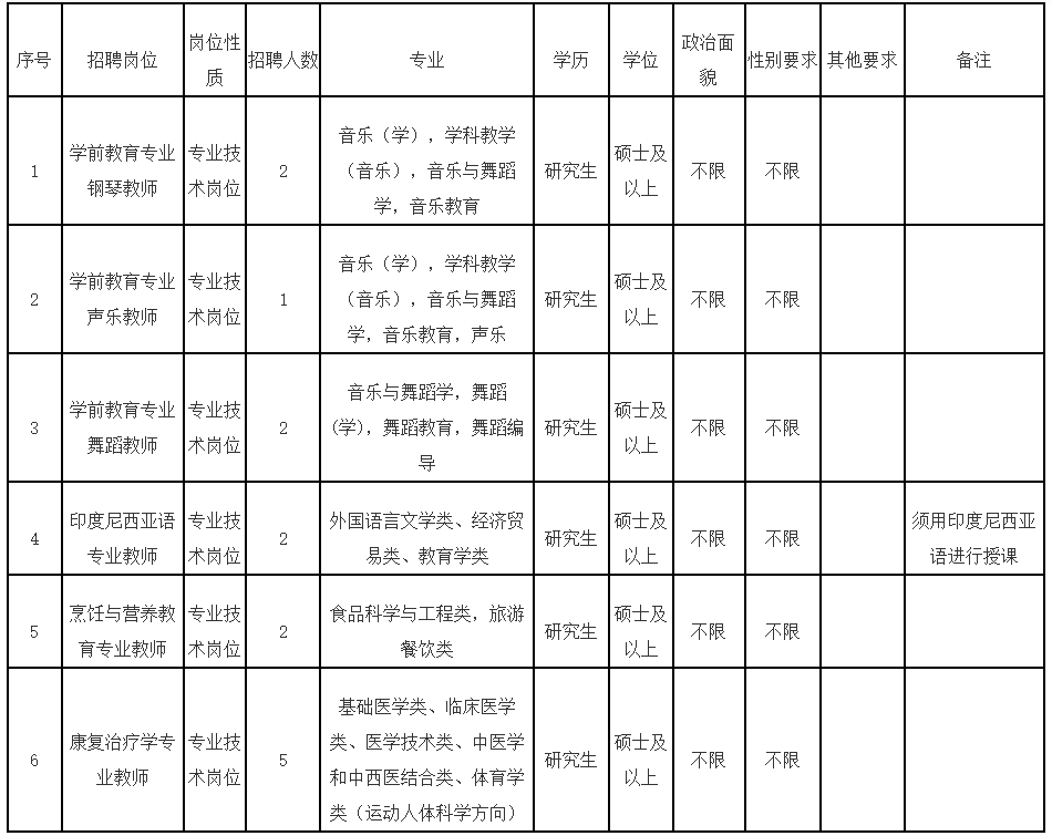 编内！福建这些单位公开招聘