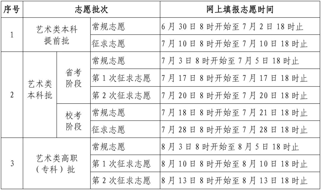 福建高考志愿填报时间定了！具体录取办法是……