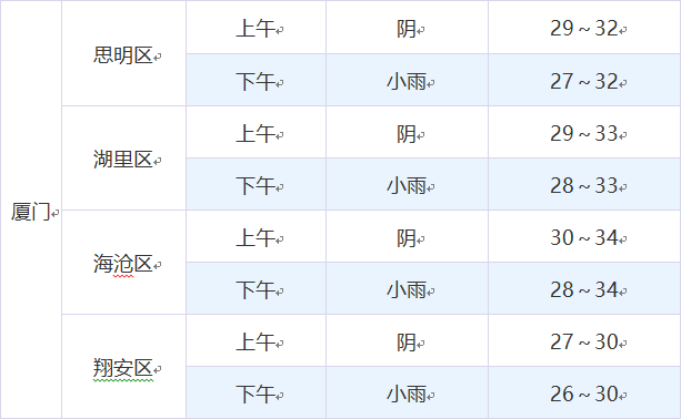 福建中考明天开锣！赴考指南来了