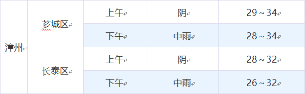 福建中考明天开锣！赴考指南来了