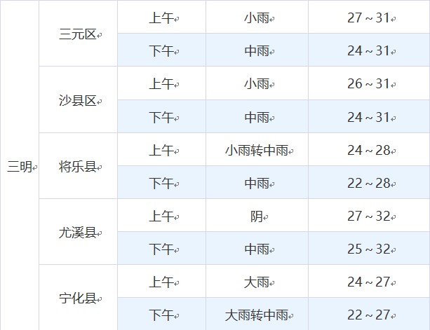 福建中考明天开锣！赴考指南来了