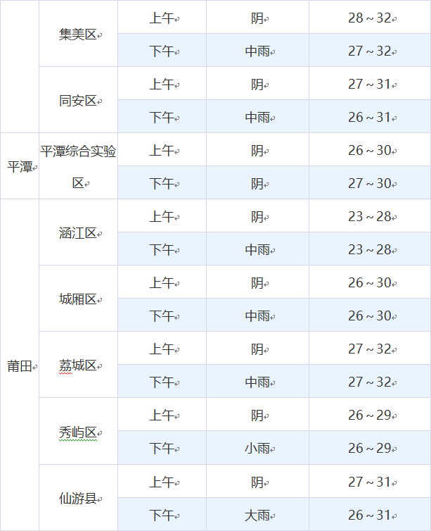 福建中考明天开锣！赴考指南来了