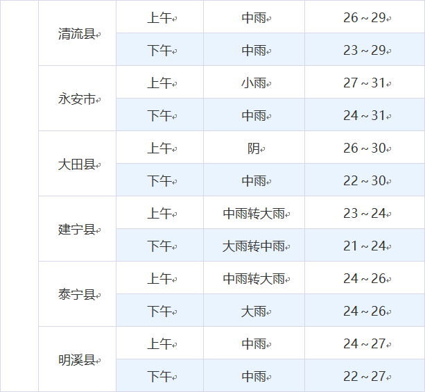 福建中考明天开锣！赴考指南来了