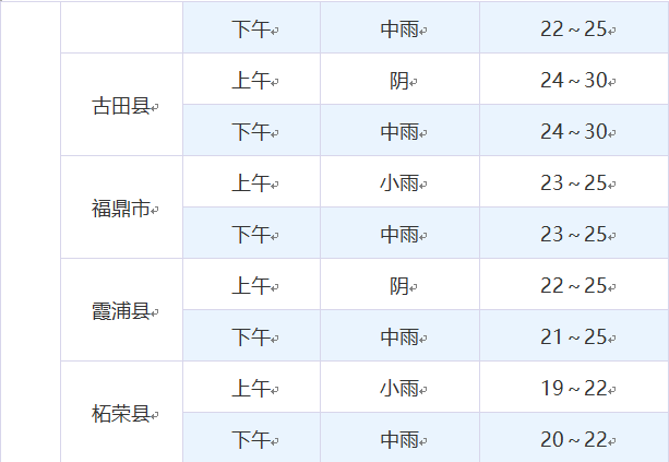 福建中考明天开锣！赴考指南来了