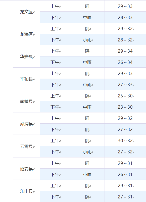 福建中考明天开锣！赴考指南来了